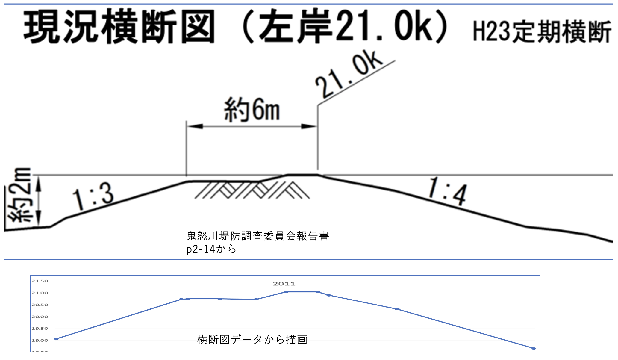 L21k横断図精度